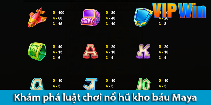Kho báu Maya: Khám phá luật chơi và bí quyết chiến thắng 2025