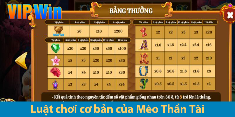 Nổ hũ Mèo may mắn - Cơ hội vàng đổi đời trong slot đổi thưởng 2025